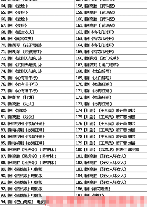 3900部川剧下载_川剧视频+川剧mp3全剧合集打包下载,全套视频教程学习资料通过百度云网盘下载