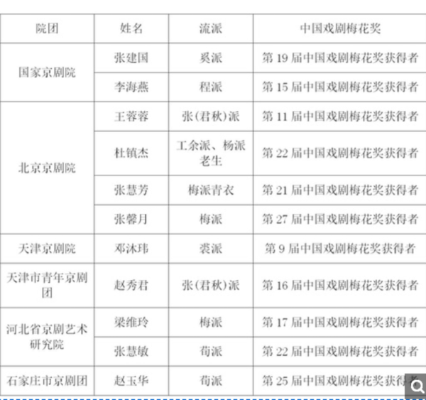 最新经典京剧大全 王佩瑜 李胜素 李维康 刘长瑜等名家名段戏曲 越剧 黄梅戏 评剧 豫剧等均含盖 超清更新 批量打包下载,全套视频教程学习资料通过百度云网盘下载