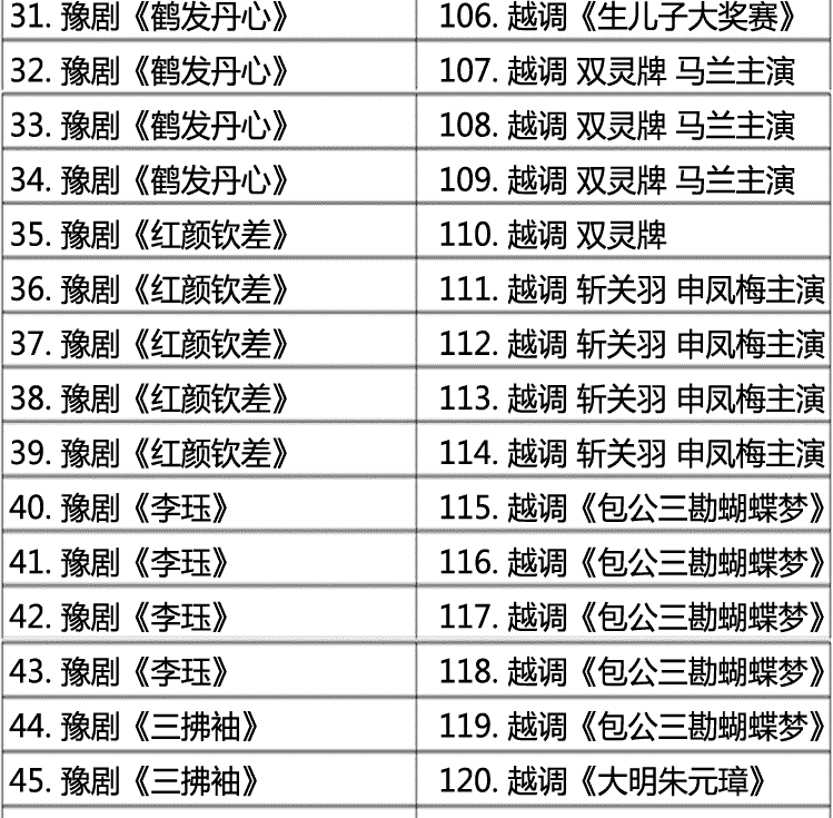 越调-河南越调-音频视频-打包,全套视频教程学习资料通过百度云网盘下载