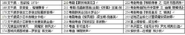粤剧MP3、视频、电影大全,全套视频教程学习资料通过百度云网盘下载