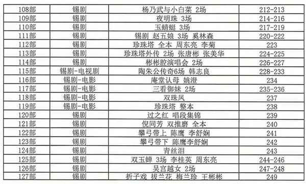 锡剧全剧大合集全集_锡剧mp3 mp4高清视频下载-锡剧唱段100首,全套视频教程学习资料通过百度云网盘下载